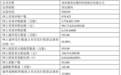 世纪数码申购数据及北交所新股最近申购资金与账户统计