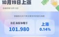 美元指数10月19日上涨