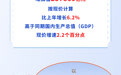 【图解】“三新”经济展现蓬勃活力