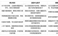 跨越升学期的辅导焦虑：高年级适用的智能伴学设备全景择机指南