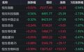港股午评：恒指微涨，恒科跌，黄金股大涨，钢铁、地产、半导体上涨