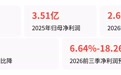 业绩拐点撞上散户接盘，天博智能为何5天破发？
