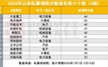 2026年私募调研十大个股出炉，淡水泉、高毅资产等百亿私募密集出动