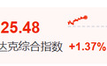 美股大涨500点，芯片股集体飙升，黄金白银拉升，原油跳水