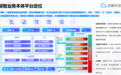 聚焦本体智能、数据标注、知识图谱…浩鲸科技AI成果集中亮相