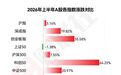 上半年“股王”，大涨770%