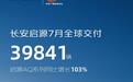 长安启源7月全球交付39841辆，AQ系列同比增长103%