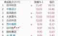 多重利好共振，A股商业航天板块逆势爆发