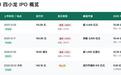 清华“芯片首富班”，又走来一个600亿公司