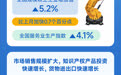 数说中国丨2026年8月国民经济运行平稳、发展向新向优