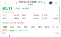 美联储主席，加息突变