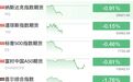 “黑天鹅”突袭，集体跳水