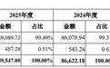 联亚药业301569申购估值分析和建议