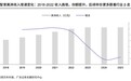 广发证券：给予海尔智家“买入”评级