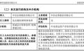 宇树科技73天光速过会，真正受益者为何仅三家公司和一家券商？