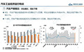 中汽协：8月汽车销量271.2万辆，新能源汽车占比升至60.6%