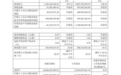 沐曦股份2026年前三季度归母净利润6.39亿元，同比扭亏为盈