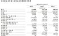 硅基智能二次递表港股：三年未能盈利，客户依赖度高，经营现金流逐年承压