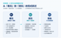 识微商情发布AI时代企业舆情解决方案