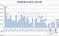 美国4月非农录得11.5万远超预期 中东战争冲击尚未波及就业市场