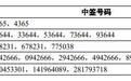 联亚药业：网上摇号中签号码87440个