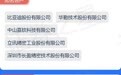 【新股】一图读懂中塑股份