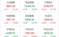 直线拉升，301520、688137，20cm涨停