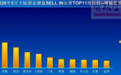 5月固态硬盘出货量环比大涨50%：致态稳居前三