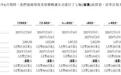 硅基流动港股IPO：招股书数据与官方推文严重不符 11项发明专利撑起77.4亿估值？增长负责人突然离职
