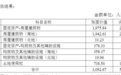 国内粘胶长丝龙头近百亩工业用地被政府有偿收回，新乡化纤：部分产线将停产，预计减少年度营收约2.6亿元