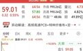 900亿电子布龙头，大幅波动