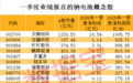 钠电池迎来历史性拐点，4股市盈率不到30倍