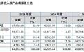 久正工学IPO：2025年将前五大客户之一补充确认为关联方，两次对2023年度会计差错进行更正