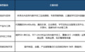 腾讯WorkBuddy苏州授权代理商有哪些？—— 企业AI数字员工服务商海睿数科资质解读