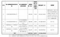 宇树上市的财富盛宴：171名员工造富，美团、红杉或成最大赢家