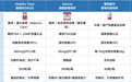女性抗氧化保健品推荐：从中澳四款葡萄籽看OPC含量