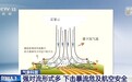 视频丨“狂风、暴雨、冰雹、闪电”齐上阵 飑线到底是种什么天气？