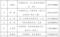 湖南常宁公开132名领导手机号：若未接听，还可短信沟通