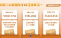 欧洲三大股指9月14日涨跌不一