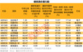 绩优、低估值且高价股梳理 共有11只个股