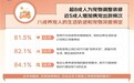 超八成人为宠改造家居 近五成人携宠出游频次增加 京东发布2026人宠生活消费观察