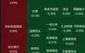 A股低开，贵金属、算力硬件跌幅居前，鸡产业逆市上涨；港股科网股反弹｜开盘播报