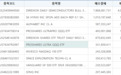 让美股感受“韩流”，韩国投资者扫货美股：最爱仍是“三倍杠杆”