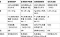 混合喂养好吸收奶粉怎么选？五款产品逐项对比解析