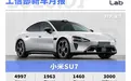 1月工信部新车：智界MPV登场；旗舰SUV扎堆亮相