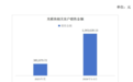 2个月暴涨近400％，大牛股紧急公告：热门概念营收均不足1%