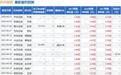 科兴制药（688136）2025年年报简析：营收净利润同比双双增长