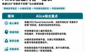 高盛：市场太贪