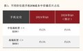 成本海啸中逆行，苹果为何敢在行业涨价潮中降价？