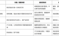 香港保险理财产品有哪些？五大类型选择指南